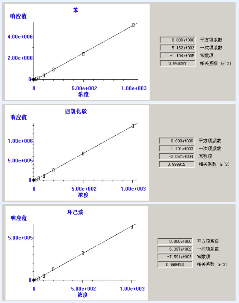 熱解吸儀