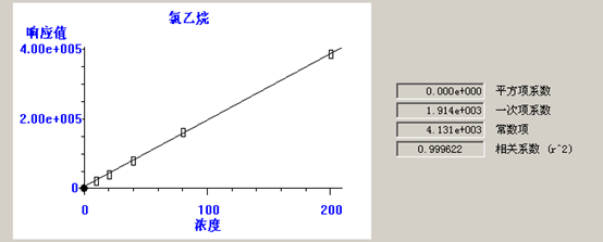 熱解吸儀