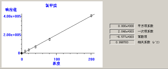 熱解吸儀