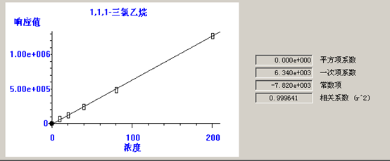 熱解吸儀