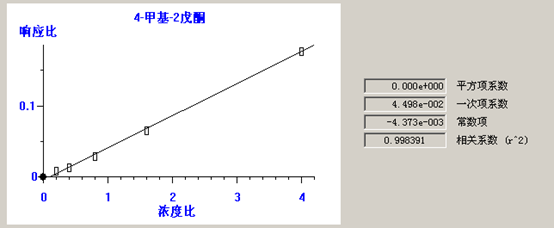 熱解吸儀