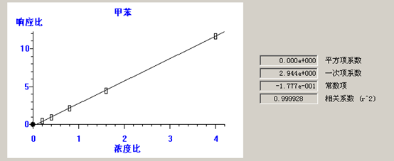 熱解吸儀