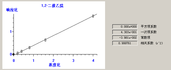 熱解吸儀