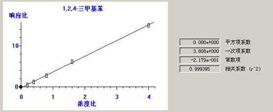 熱解吸儀