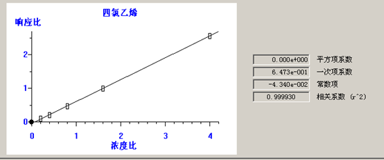 熱解吸儀