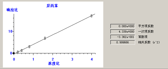 熱解吸儀