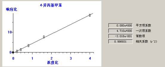 熱解吸儀