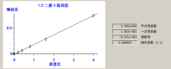 熱解吸儀